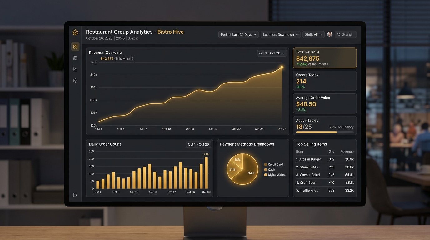 Real-Time Business Intelligence